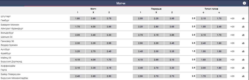 Виртуальный спорт. Бундеслига. Варианты ставок