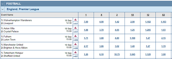 Table showing match result and double chance odds