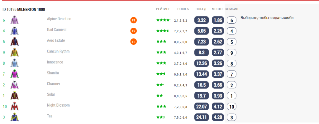 Лошадиные скачки. Программа забегов