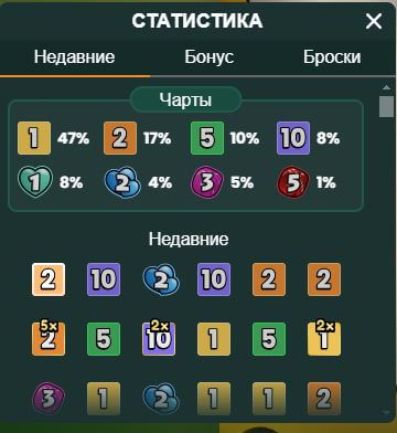 Snakes & Ladders — статистика по вращению колеса