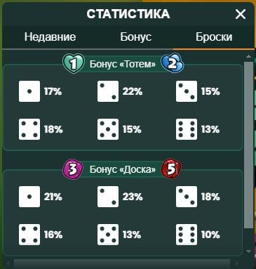 Snakes & Ladders — статистика по броскам кубика