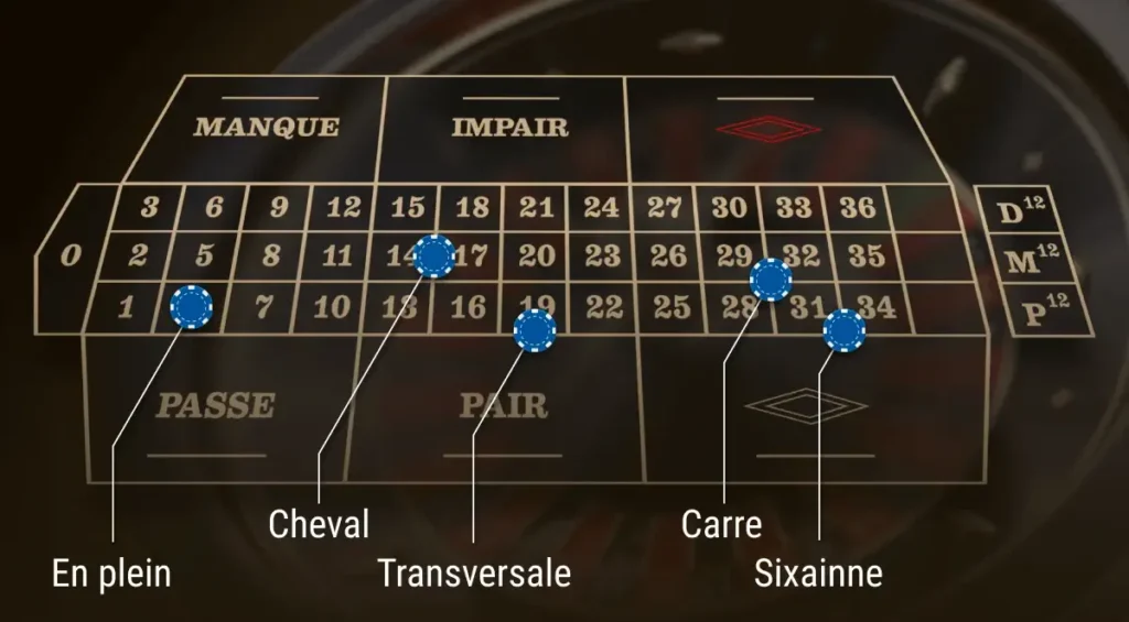 Inside bets on French roulette
