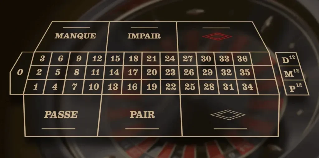 French roulette playing area